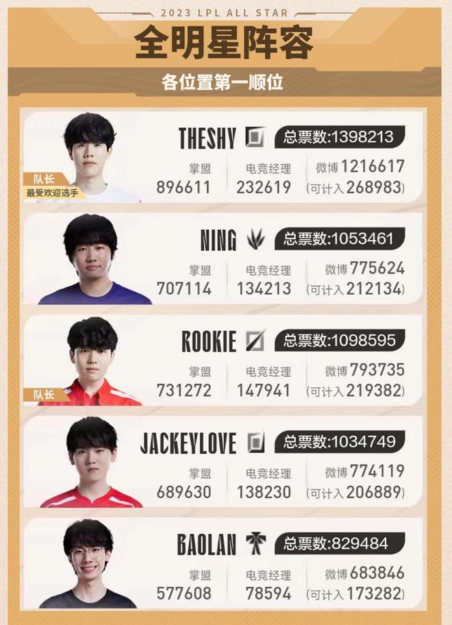 这也证明 这也证明