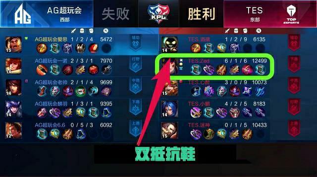 避免资源闲 避免资源闲